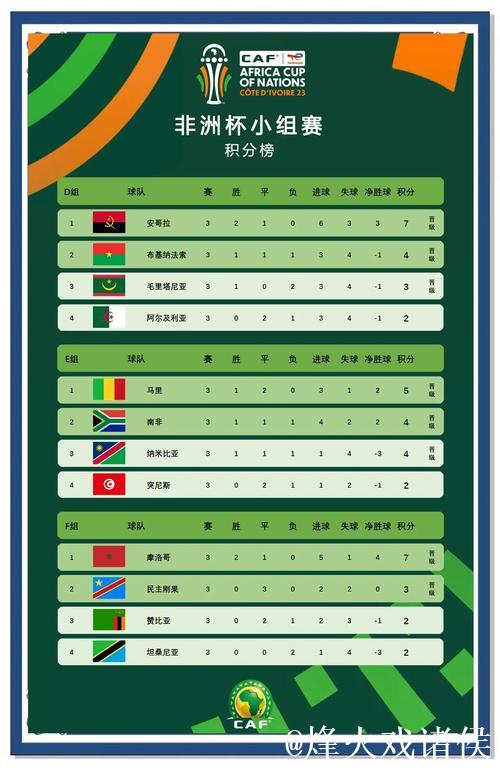 非洲区直通世界杯9队全部确定！南非队压哨晋级