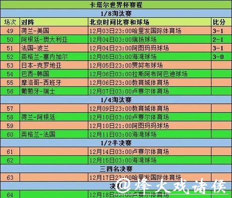 2023世界杯比赛时间表深度分析 2023世界杯比赛时间表深度分析