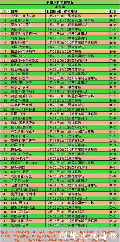 2023世界杯比赛时间表深度分析 2023世界杯比赛时间表深度分析