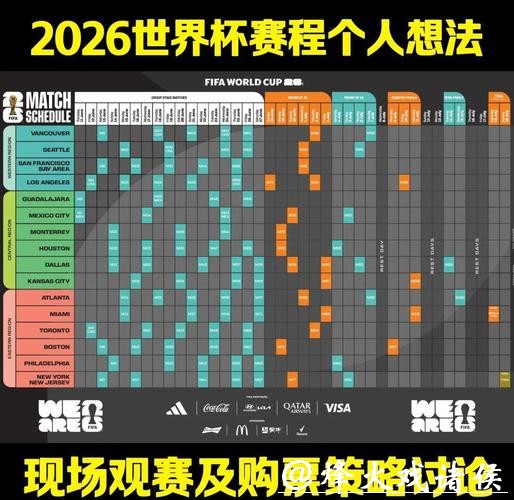 全面解析2026世界杯赛程预测及赛制变化